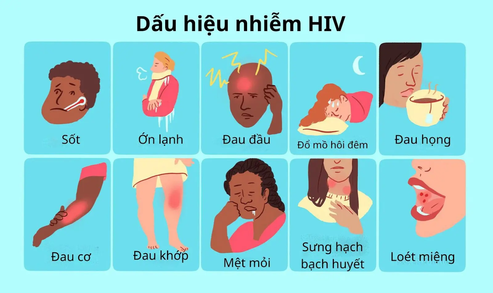 Tìm hiểu về các dấu hiệu bệnh HIV và kịp thời điều trị 